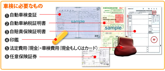 車検時に必要なもの